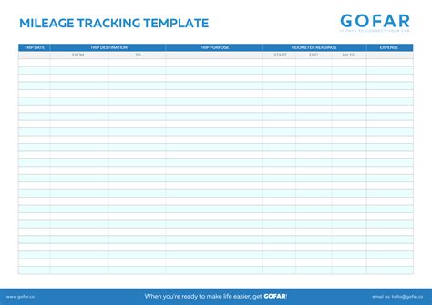 Mileage Report Template