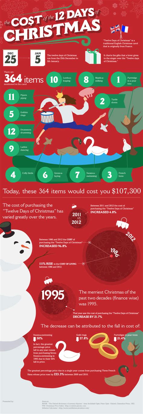 16 Holiday Infographic Design Ideas Examples And Templates Daily