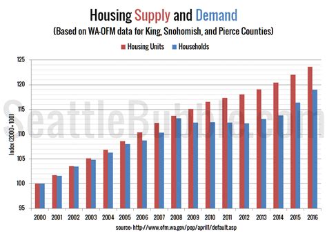 Demand and supply of housing in malaysia. Huge 2017 Apartment Boom Should Soften Housing Market ...