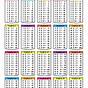 Multiplication Tables 11 To 20