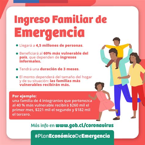 Entra a ingreso familiar de emergencia para inscribirte y conocer más sobre este apoyo a las familias. Ingreso Familiar de Emergencia: ¿Quiénes lo recibirán y ...