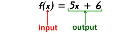 Function Notation And Evaluation