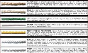 Different Types Of Rope Hardware Store Versale Store Resources