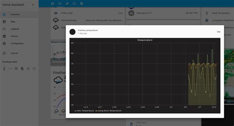 Complete Guide On Setting Up Grafana Influxdb With Home Assistant Using