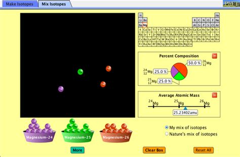 The average atomic mass of the element takes the variations of the number of neutrons into account, and tells you the average mass per atom in a typical sample of that element. Isotopes and Atomic Mass - Isotopes | Atomic Mass - PhET Interactive Simulations