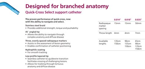 Spectranetics 518 081 Quick Cross Select Support Catheter