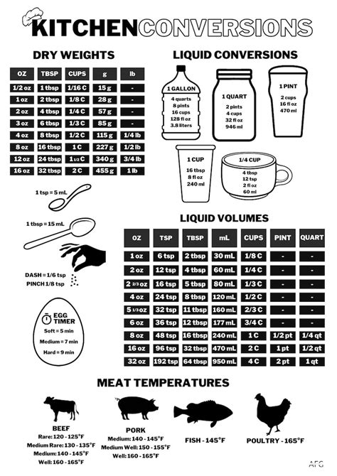 Kitchen Conversion Chart Pdf Png Measurements For Etsy