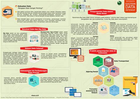 Infografis Elsam Multimedia