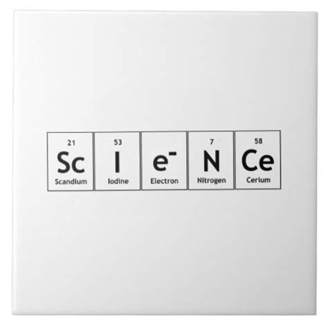 What couldn't have been easy was applying the periodic tattoo of elements. 108 best PT Words images on Pinterest | Periodic table ...