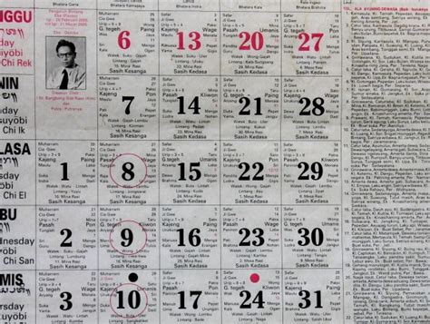 Download template cdr kalender jawa hijriyah lengkap. Kalender Hindu Bali Pdf / Bali Candra: Kalender Bali dan ...