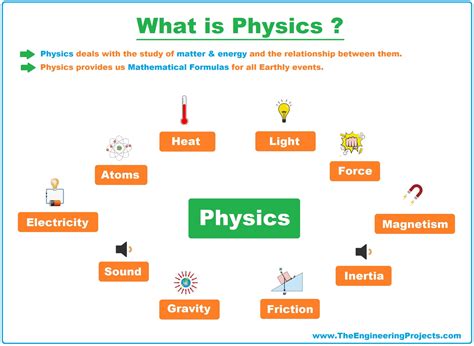 What Is Physics Definition Branches Books And Scientists The