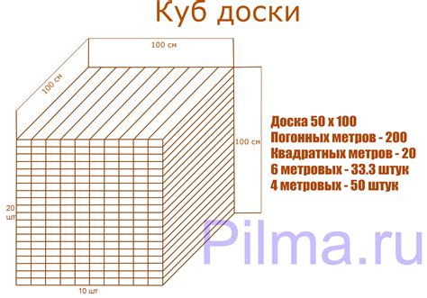 Цена за куб - пиломатериалы цена пиломатериалы купить стройматериалы ...