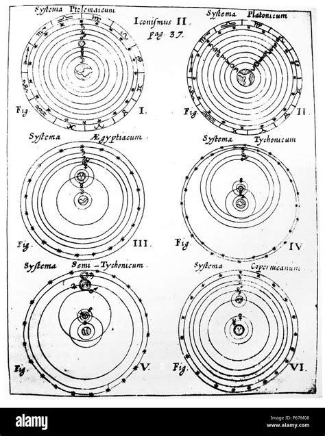 Cosmic Cosmic Systems Ptolemy Copernicus 18th Century Astronomy Hi Res
