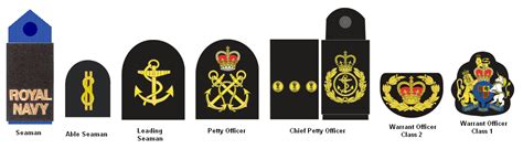 These ranks are part of the nato/united kingdom ranks, including modern and past. enlisted ranks of the royal navy | Navy and mariners ...