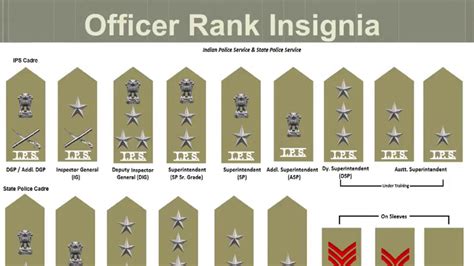 How To Know Police Ranks Withs It Work In Indian Police Service YouTube
