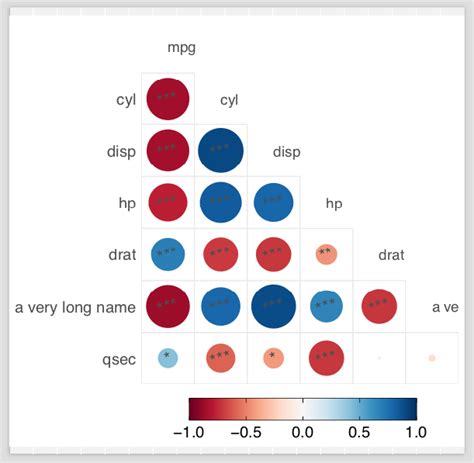Ggplot R Correlation Plot Using Ggcorrplot X Axis Labels Get The Best