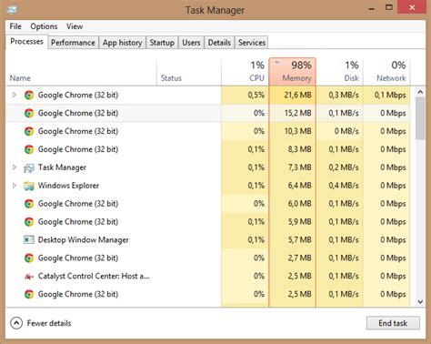 Windows 8 98 100 Memory Use No Process Uses More Than 25mb Super User