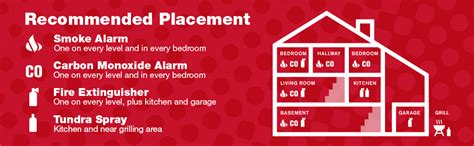 A carbon monoxide detector or co detector is a device that detects the presence of the carbon monoxide (co) gas to prevent carbon monoxide poisoning. First Alert SCO5CN Battery Operated Combination Carbon ...