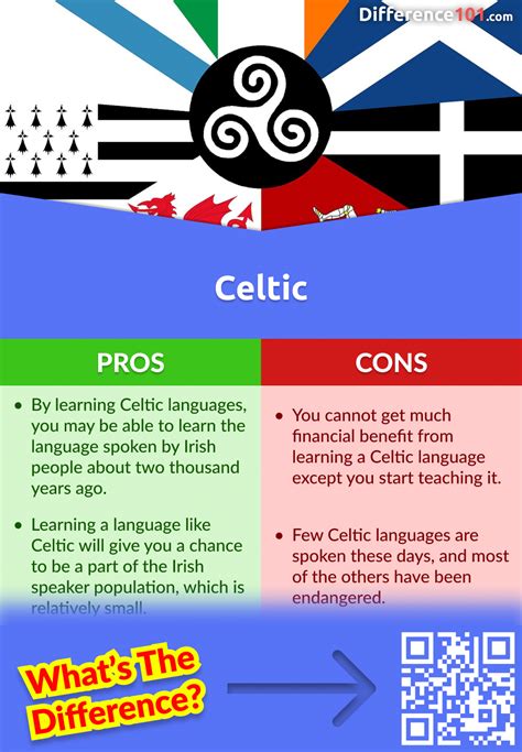 Gaelic Vs Celtic 5 Key Differences Pros And Cons Similarities