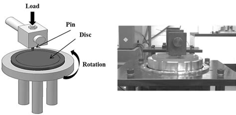 A Schematic Of Pin On Disc Test B Pin On Disc Testing Machine