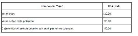 Pergantian jabatan/mutasi perangkat desa merupakan dinamika dalam sebuah organisasi sebagai bagian dari wujud pengembangan organisasi dan peningkatan penyegaran jabatan. Peperiksaan - Kolej Tingkatan Enam Desa Mahkota