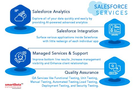 Harnessing Salesforce Robust Platform Harnessing Its Robust Platform We
