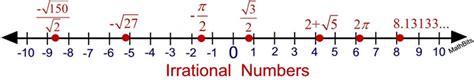 Irrational Numbers Mathbitsnotebookjrmath