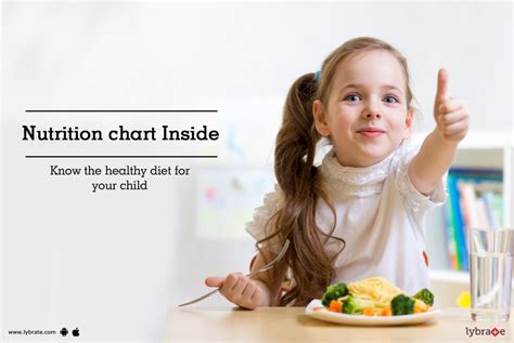 Nutrition Chart Inside Know The Healthy Diet For Your Child By Dr