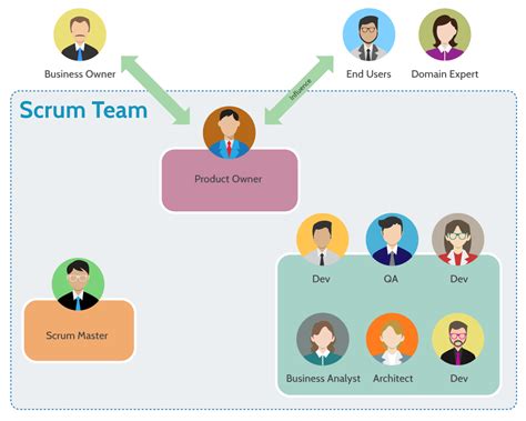Agile Team Structure Template