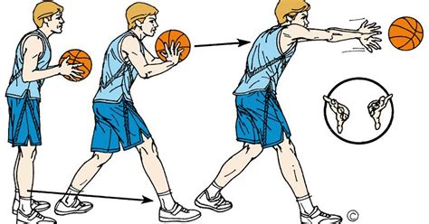 Teknik Dasar Bola Basket Dan Penjelasannya