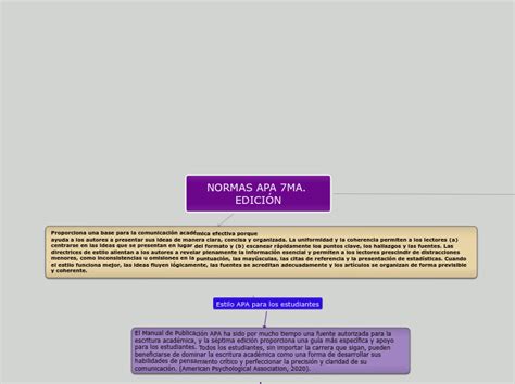 NORMAS APA 7MA EDICIÓN Mind Map