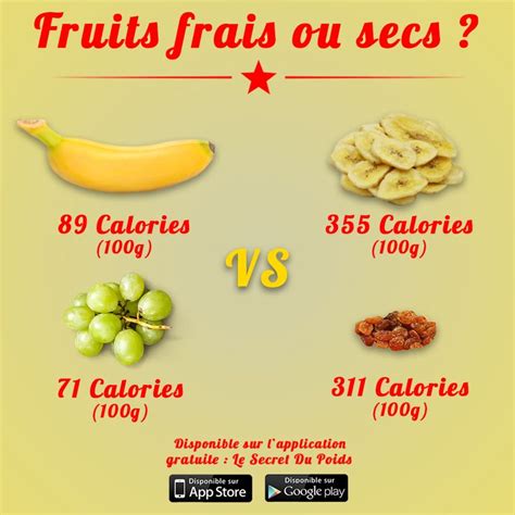 Fruits Frais Vs Fruits Secs Comparaison Calories Par Le Secret Du Poids