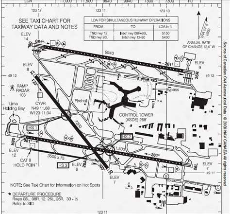 Cyvr Airport Diagram Wiring Diagram Pictures