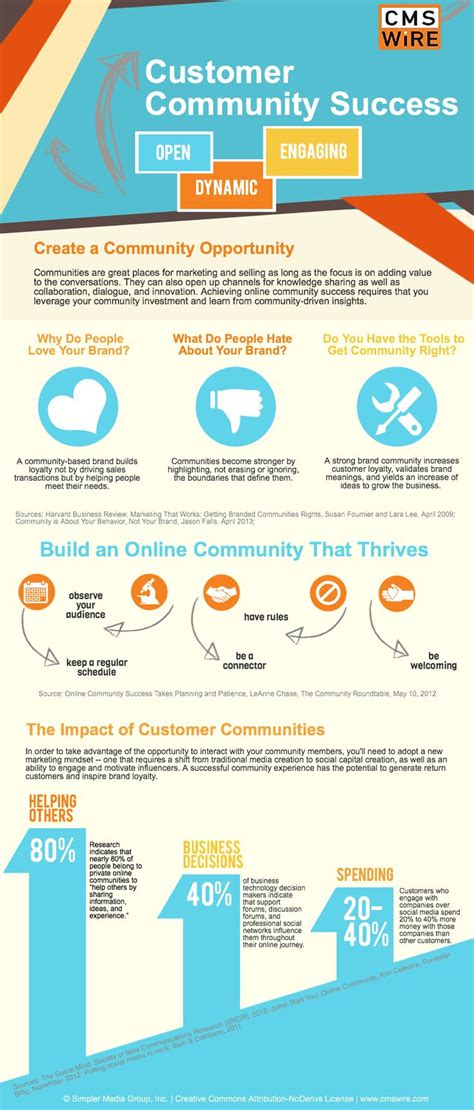 Create A Community Opportunity Infographic Infographic Infographic
