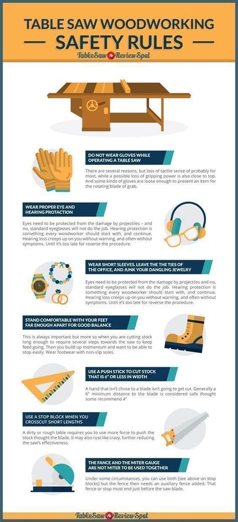 Table Saw Woodworking Safety Rules Infographic