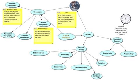 Space Science Concept Map Examples