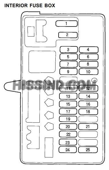 Stereo radio/cassette or cd player, cigarette lighter, option connector e. Wiring Diagram: 11 1996 Honda Accord Fuse Box Diagram