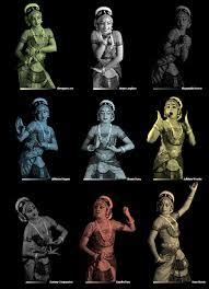 #navarasa making video #shorts #cineulagam. Pin on Navarasa-nine moods of Indian classical dance