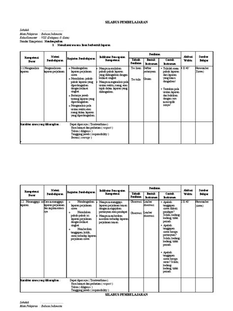 Berdasarkan kurikulum 2013 edisi revisi 2016 komponen silabus mencakup kompetensi dasar, materi pembelajaran, dan kegiatan pembelajaran. Silabus Bahasa Indonesia Berkarakter SMP Kelas VIII sms 2