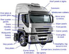 List of clothes and accessories in english | clothes names with pictures. 12 Best Car Body Panel Parts images in 2017 | Automobile ...