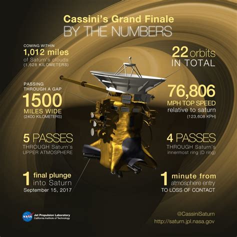 Cassini Completes Final Fateful Titan Flyby Space Earthsky