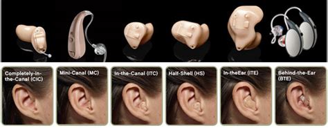 Hearing Devices Cure Hearing Centre