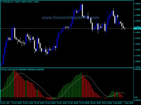 Download Free Forex Macd Color Indicator Forexmt4systems