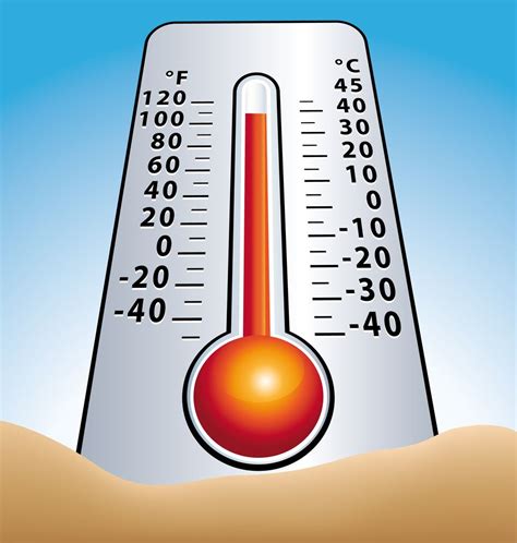 Qual é A Temperatura Máxima Mais Aproximada Registrada Nesse Termômetro