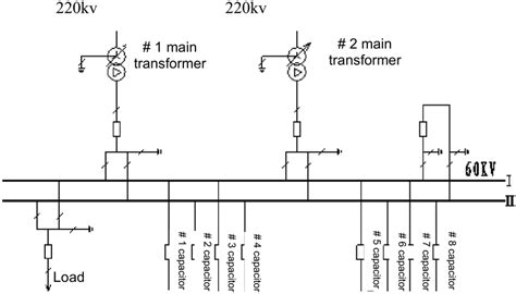 Substation Main Wiring Diagram Download Scientific Diagram