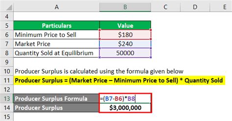 Producer Surplus Formula Calculator Examples With Excel Template
