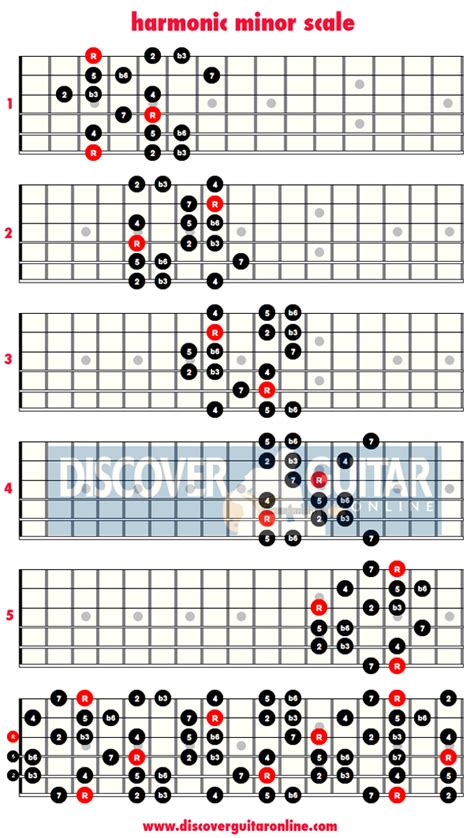 Harmonic Minor Scale 5 Patterns Music Theory Guitar Guitar Chords