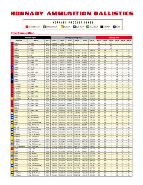 Winchester Ammunition Ballistics Chart