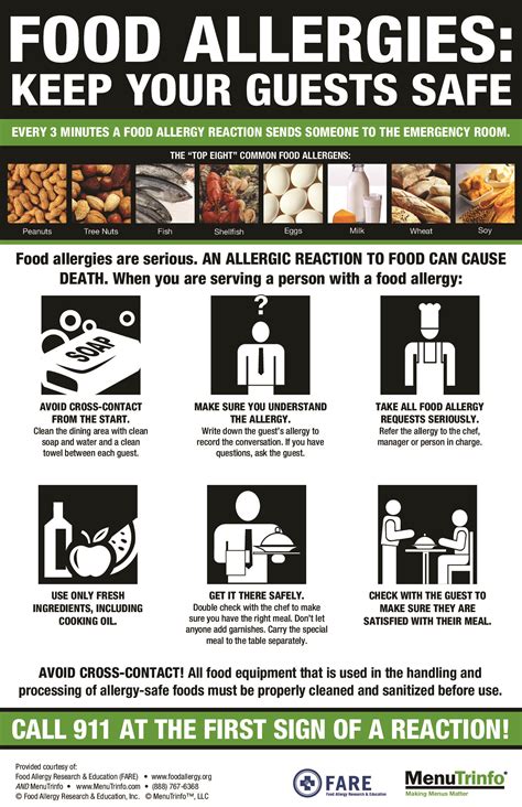 Restaurant Food Safety Food Safety Food Safety Poster