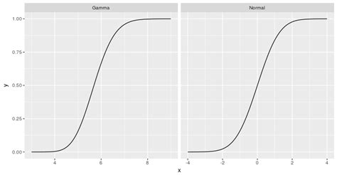 R Presentation Of Two Curves In Ggplot Stack Overflow Images